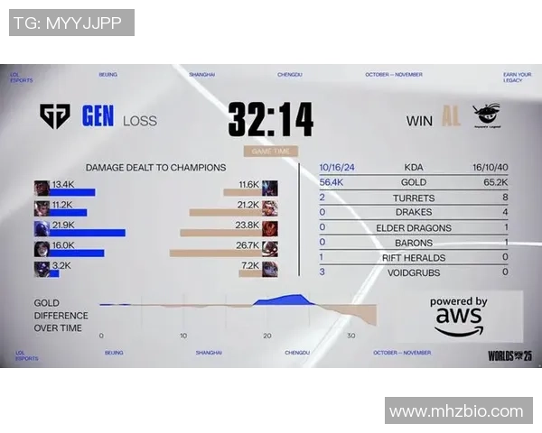 DOTA2评论：分析V5战队在比赛中的控制策略与失误表现